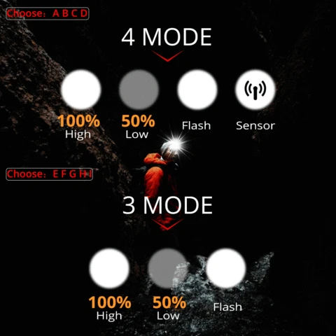 TRLIFE налобный фонарь 8000 люменов
