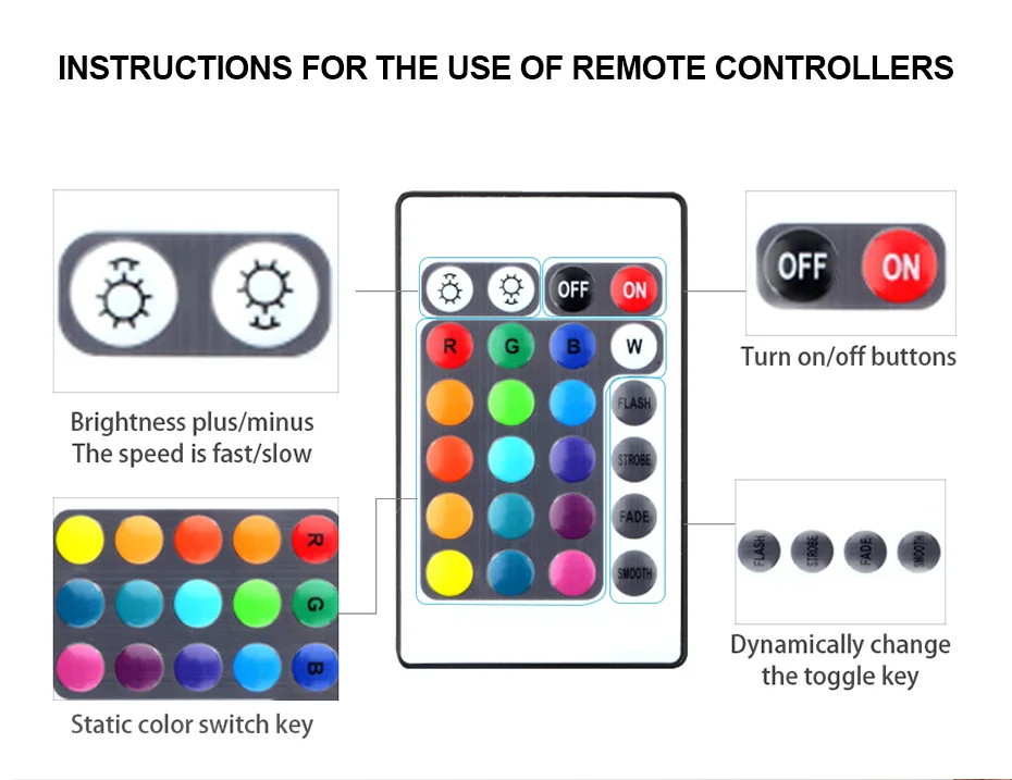 5 в 1 м 2 м 3 м 4 м 5 м USB кабель питания Светодиодная лента светильник RGB/белый/теплый белый Настольный Декор лампа лента для телевизора фоновый светильник ing