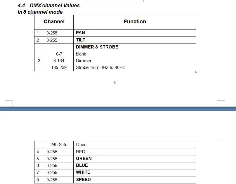Светодиодный мини-светильник с подвижной головкой(7*12W 4в1 RGBW DMX 512/14CH
