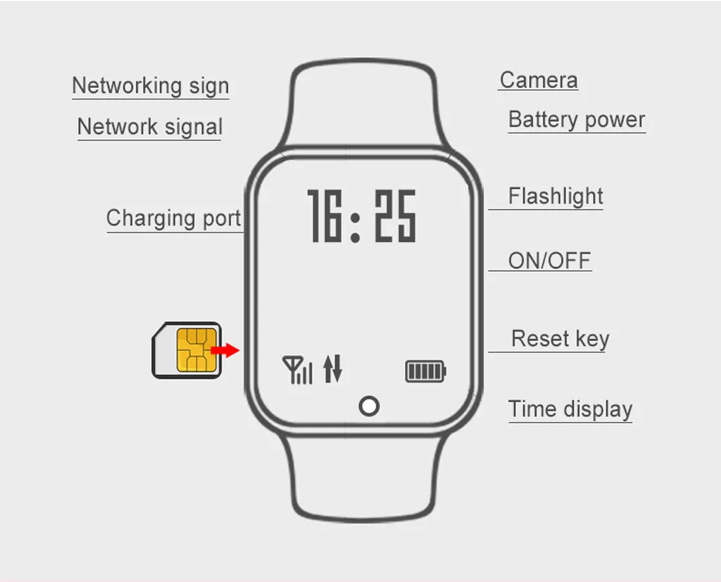 Беспроводные устройства детские gps Smartwatch1.44 дюймов Анти-потеря Смарт-часы для детей девочек мальчиков smartwatch