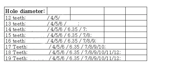 2X выпуклая пластина 1 модуль металлическая шестерня 45 # сталь 12T 13T 14T 15T 16T 17T 18T 19T
