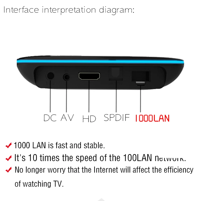 h96 Android 7.1 Smart TV Box S912 Octa core 3 gb DDR4 di Ram 64 Rom BT 4.1 5g Dual WIFI 1000 m Lan 3D 4 k IPTV set top | Электроника