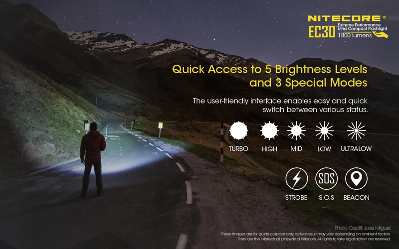 Новое поступление Nitecore EC30 CREE XHP35 HD светодиодный сверхкомпактный фонарик 1800 люмен
