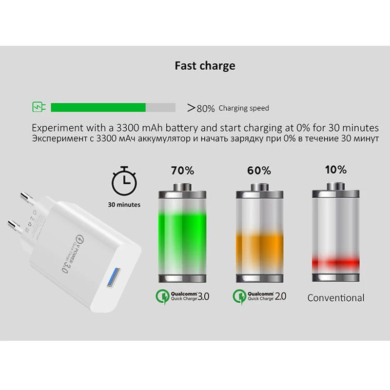 YOJOCK USB зарядное устройство адаптер дорожное настенное зарядное устройство 18 Вт Быстрая зарядка 3,0 EU/US вилка Быстрая зарядка телефона для iPhone X samsung S8 Xiaomi