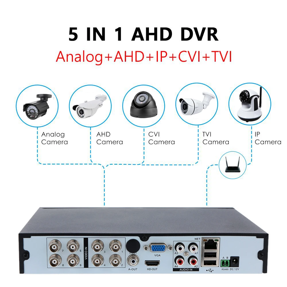LOFAM Видеонаблюдение DVR 8CH 1080P HDMI Home система безопасности AHD NVR цифровой