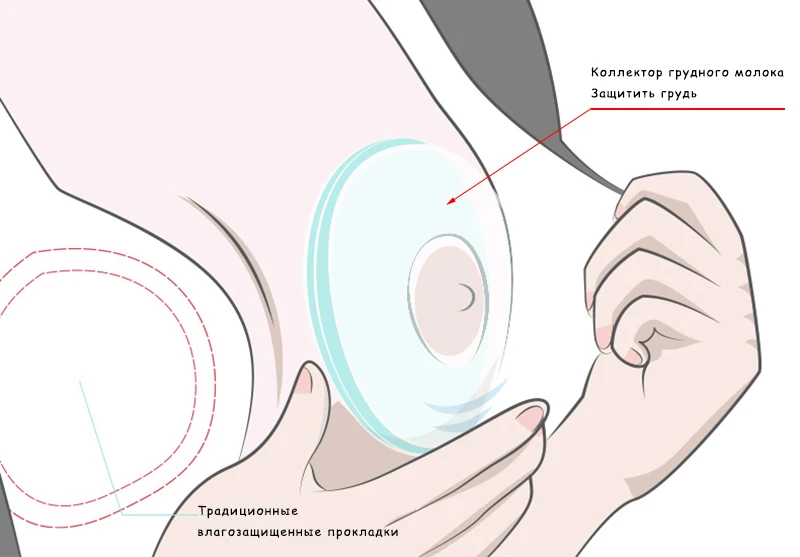 Многоразовый Cmbear портативный молокоотсос послеродовой для беременных женщин предотвращает утечку молока PP материал ручной молокоотсос