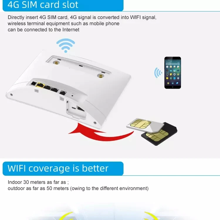 KuWfi 4G CPE Wifi маршрутизатор 3g/4G LTE CPE маршрутизатор 4G модем до 32 пользователей 150 Мбит/с Cat4 беспроводной маршрутизатор с rj45портами 2 шт антенны