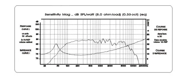 1 шт. Hi-Fi серия НЧ-динамик Громкоговоритель QA-8100 8 дюймов Средний бас НЧ-динамик 140 Вт 8 Ом для усилителя