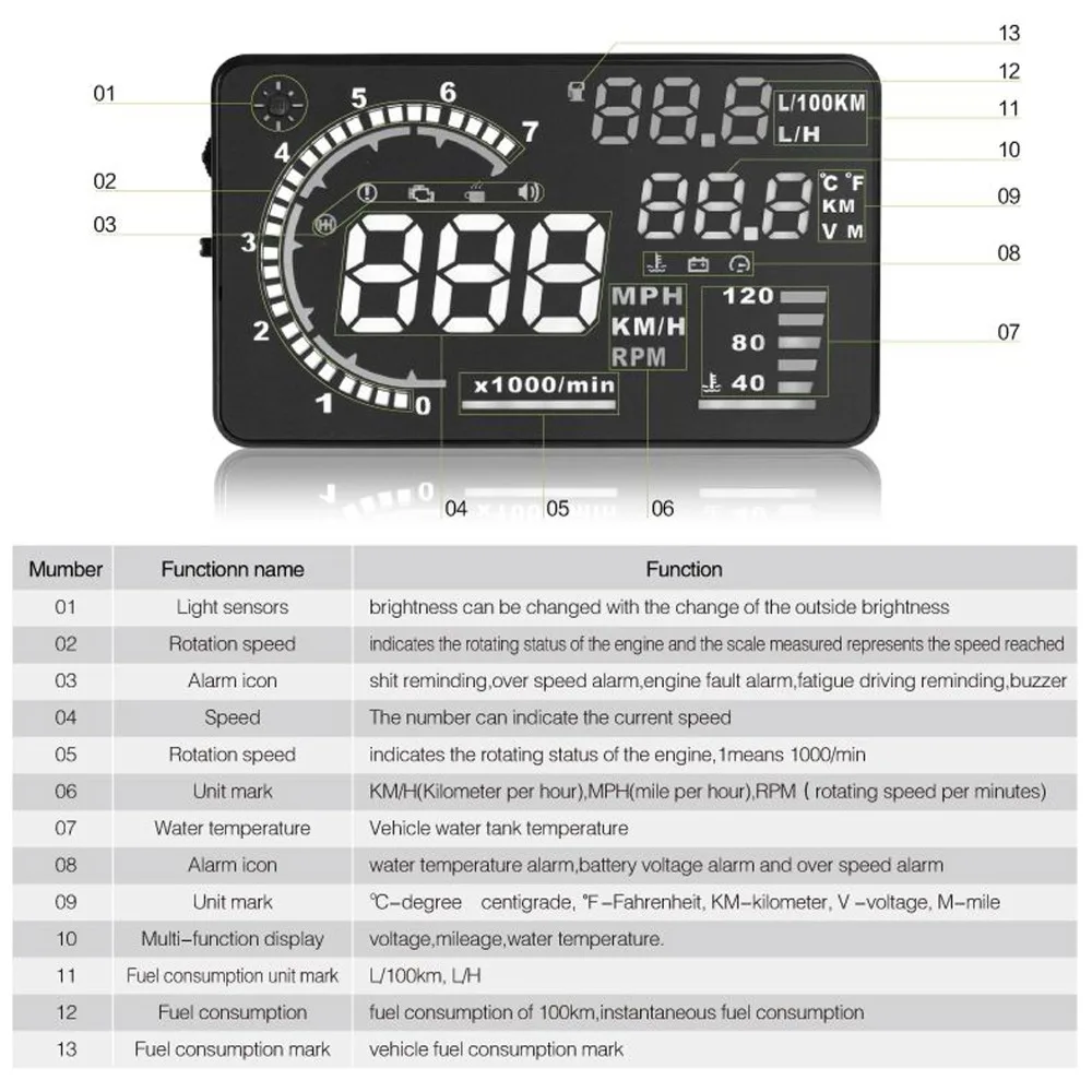 5.5 дюймовый автомобильный Hud Дисплей на головке Obd Ii 2 Система предупреждения о