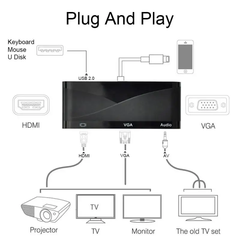 Аудиоадаптер Type C HDMI VGA 3 5 мм 4K AV патч корд USB 2 0 конвертер для MacBook Pro 2018/2017 ChromeBook Dell