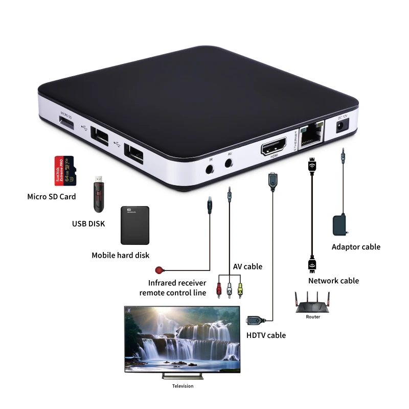 

TVIP 412 Smart TV Box Linux OS Support Quad Core TVIP412 4K Super Clear Double System Linux or Android 6.0 OS Set Top Box