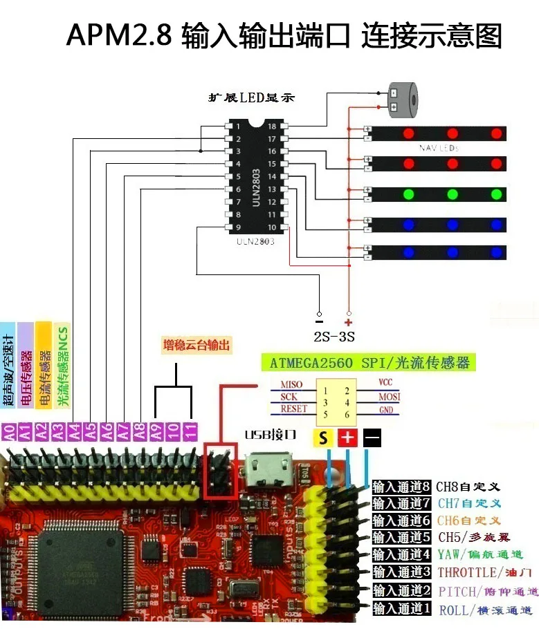Контроллер полета APM2.8 ArduPilot 6 м GPS 433 МГц телеметрический OSD и USB кабель комплект