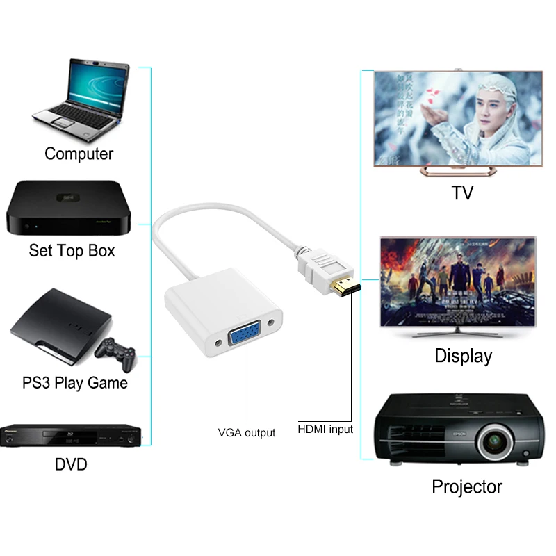 1080P HDMI к VGA адаптер цифро-аналоговый преобразователь кабель для Xbox PS4 ПК ноутбука