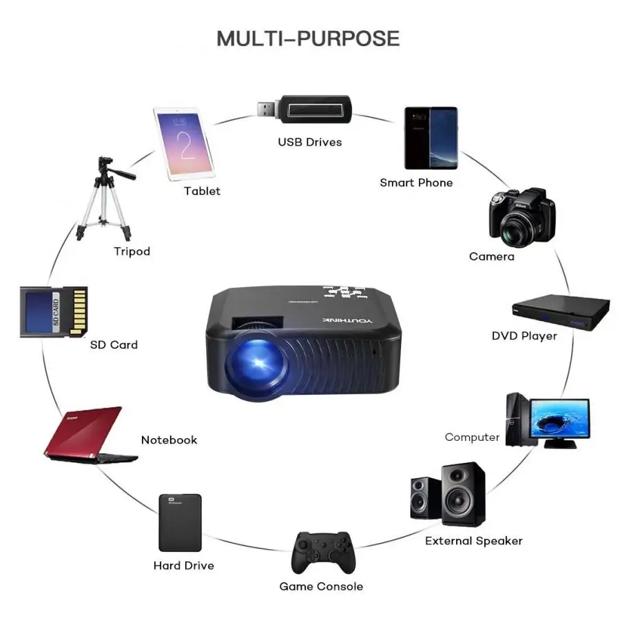 Мини Портативный ЖК-проектор HDMI USB VGA AV SD мультимедийные интерфейсы проектор экран+ настенный держатель 1080P Кино Домашний кинотеатр