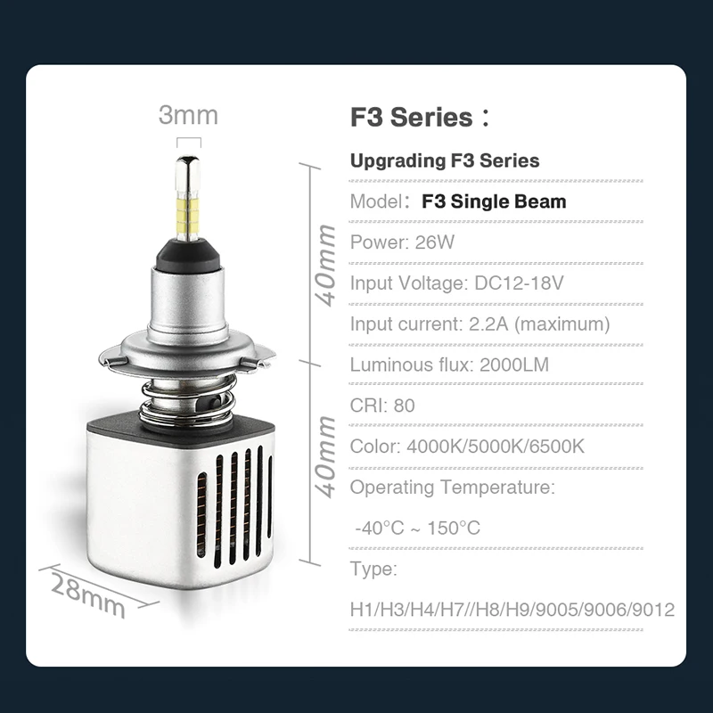 Автомобильные фары светодиодные лампы предоставленные SAMSUNG H7 LED H1 H3 H4 H8 H9 H11 9005 HB3