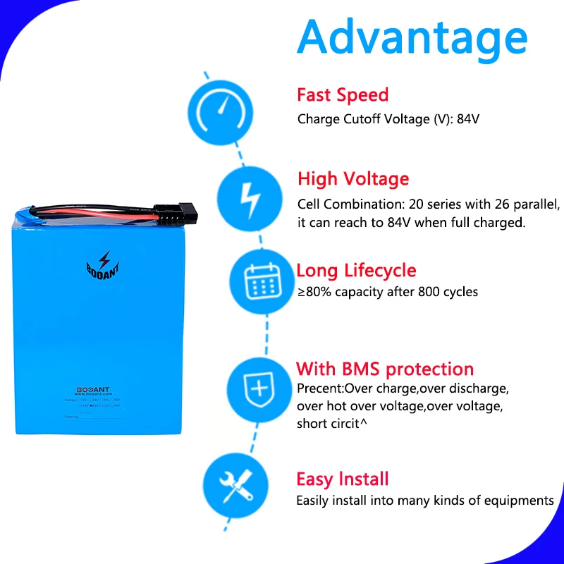 72V 90Ah 5000W 8000W электрический велосипед батареи для samsung 18650 Сотовый 20S 72 V, фара для электровелосипеда в литий-ионный аккумулятор встроенный 150 Ампер БМС+ 10A зарядное устройство