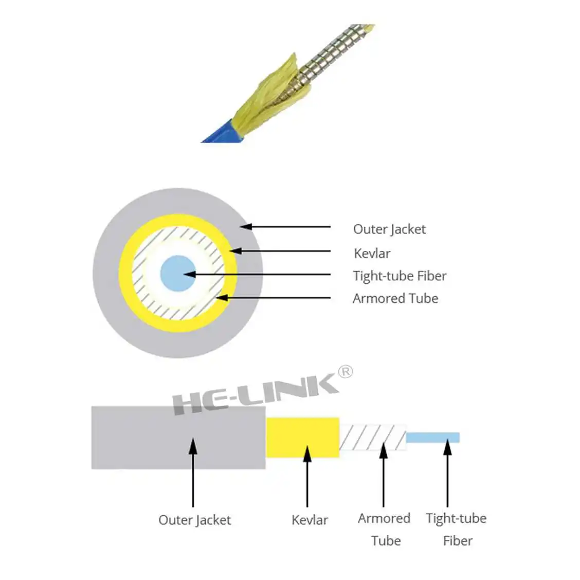 LODFIBER 250M SC-SC Outdoor Armored Singlemode 6 Strands Fiber Optic Cable Patch Cord 9/125 | Мобильные телефоны и