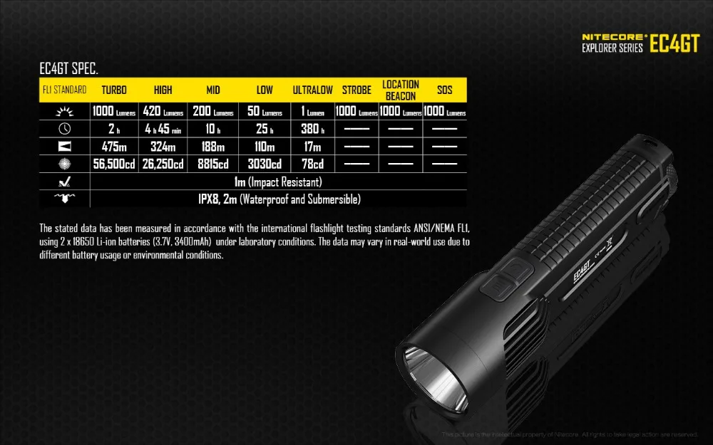Бесплатная доставка NITECORE EC4GT черный удобный портативный 1000LM эмиттер флэш