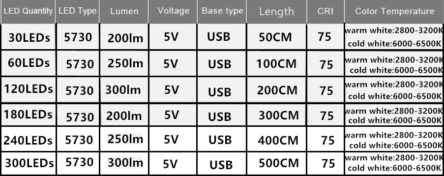 5 в 50 см 1 м 2 м 3 м 4 м 5 м USB кабель питания светодиодный светильник SMD5730 Рождественский Настольный Декор лампа лента для телевизора фоновый светильник ing