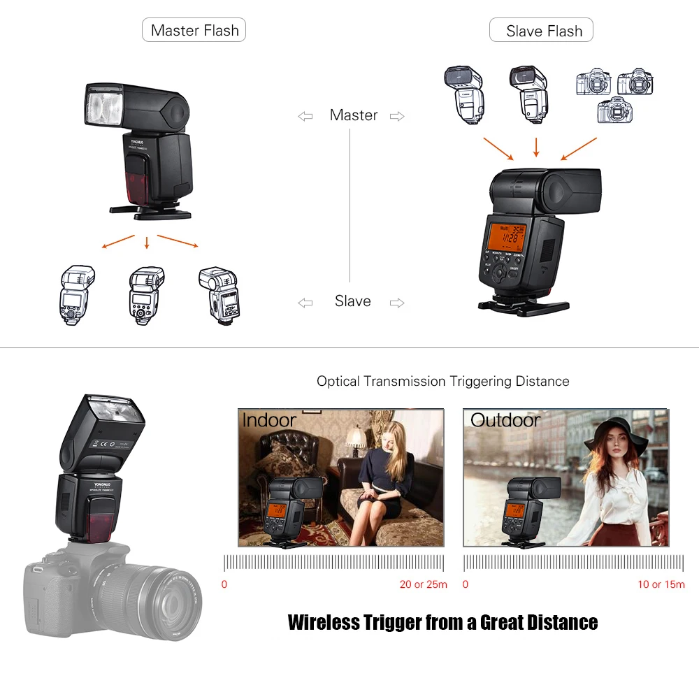 Беспроводная вспышка YONGNUO YN568EX III TTL HSS для Canon 1100d 650d 600d 700d Nikon D800 D750 D7100 D5200 D3100 |
