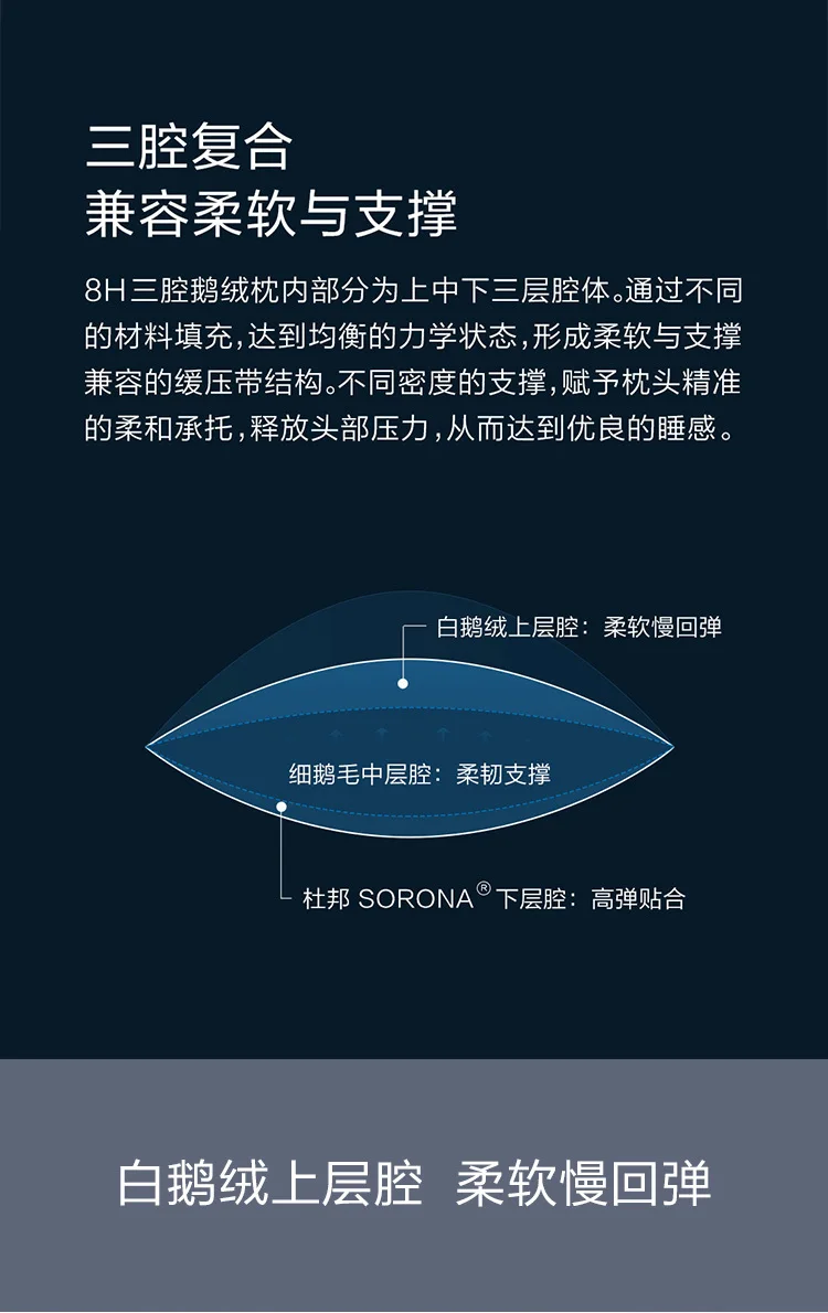 Xiaomi 8H 95% белая детская гусиная подушка три полости Удобная подушка
