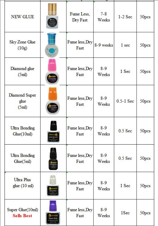 Рисунок 3 - Клей для наращивания ресниц с индивидуальным