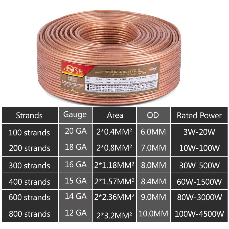 Digizulu Hi Fi кабель для динамиков 14AWG прозрачный провод громкоговорителя сделай сам