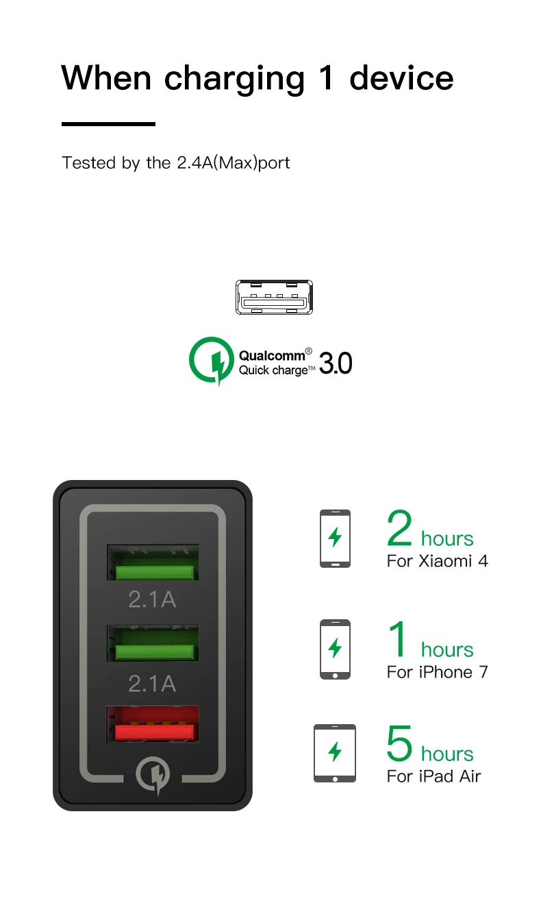 IONCT USB зарядное устройство Быстрая зарядка 3,0 для iPhone iPad Универсальное быстрое зарядное устройство для huawei Xiaomi samsung usb-разъем, зарядное устройство для телефона