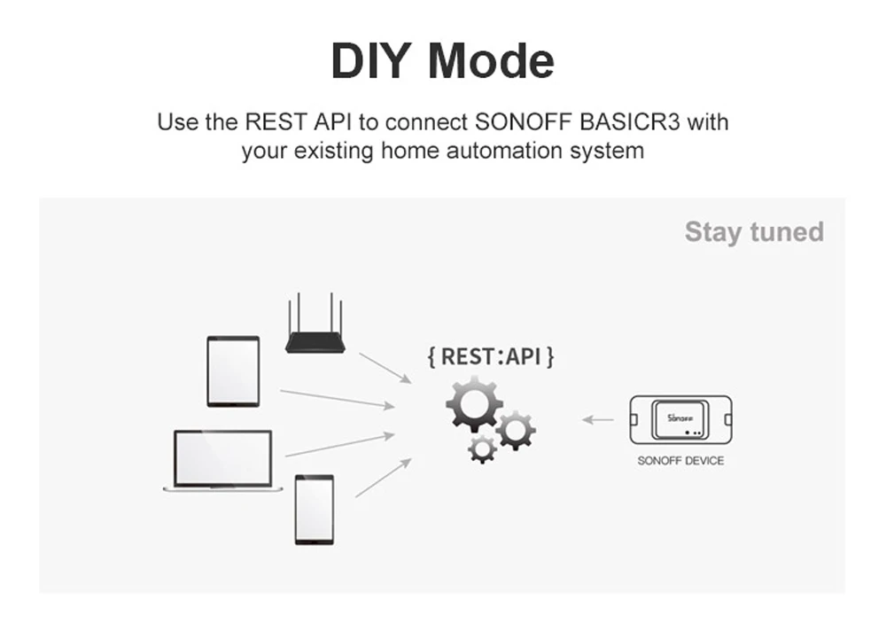 SONOFF RF R3 вкл/выкл wifi беспроводной умный RF пульт дистанционного управления таймер переменного тока 100-240 В 10 А 2200 Вт умный переключатель работает с Amazon-Alexa
