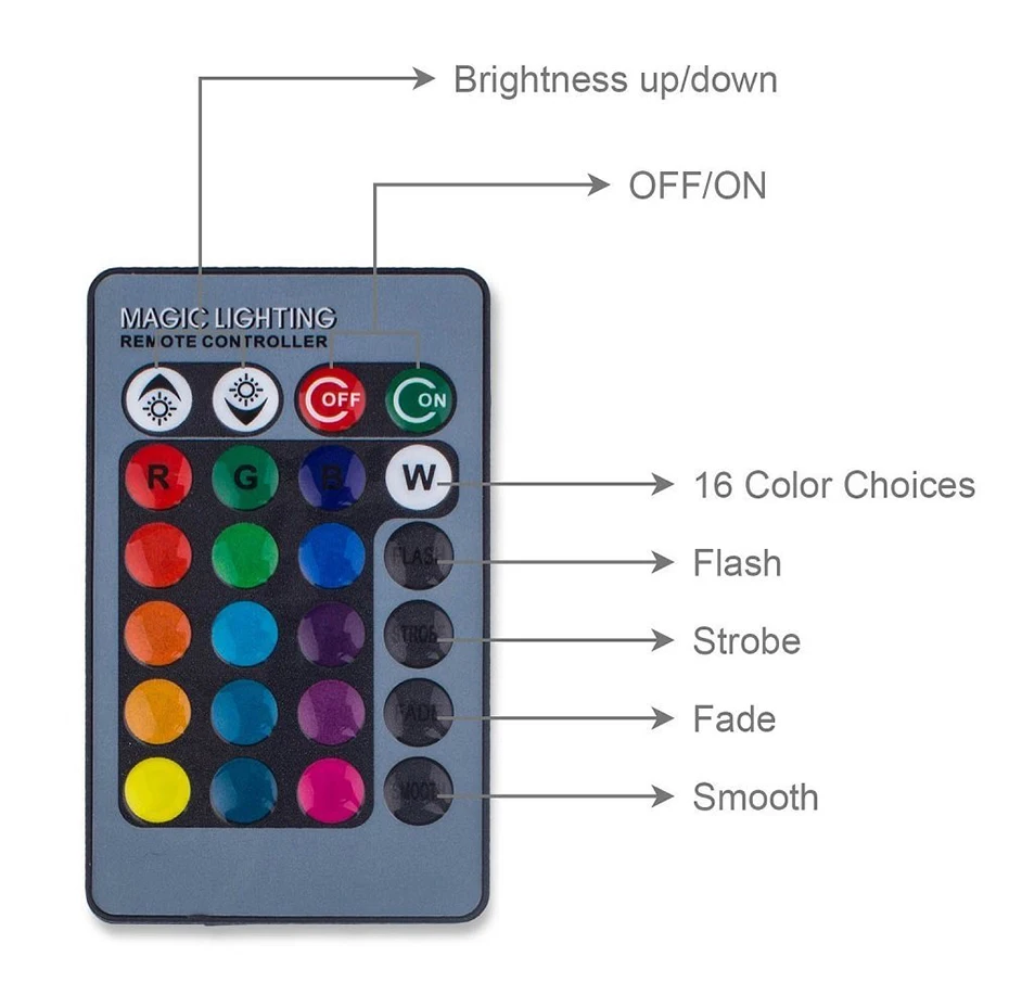 E27 E14 MR16 GU10 RGB Светодиодная лампа с 16 сменными цветами AC85-265V 3 Вт Светодиодная лампа E27 RGB Led светильник+ ИК пульт дистанционного управления