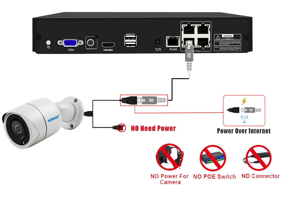 Smh.265 камера безопасности Система 4CH 1080P POE NVR комплект 2.0MP металл открытый IP набор камер наблюдения HDMI P2P электронная сигнализация XMEYE