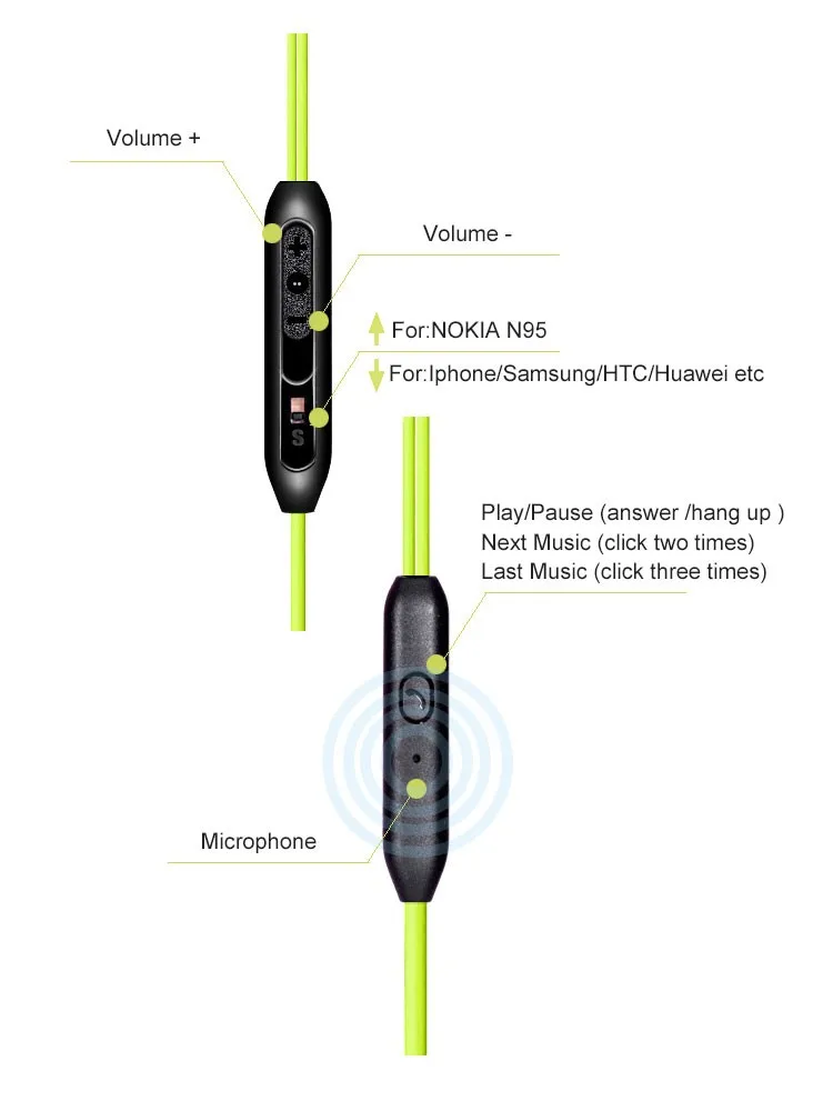 Спортом Бег Водонепроницаемые Наушники earsets HI-FI С Шумоподавлением Bass Музыкой