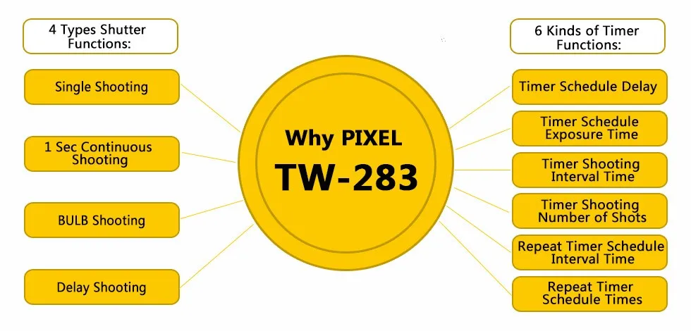 Pixel TW-283 DC2 Беспроводной ЖК-экраном таймером и Управление для Nikon Z7 Z6 D7500 D3300 D3200 D3100 D750 D610 D600 D90 Df спуск затвора по интерфейсу