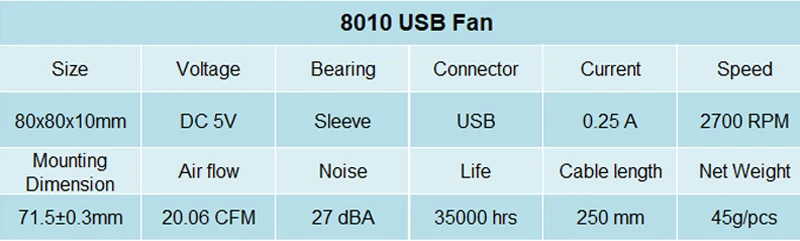 2 шт. в партии Gdstime 5 в USB разъем 80 мм x 10 мм 40 мм 50 мм 60 мм 80 мм 90 мм 120 мм 140 мм PC Вентилятор Кулер Радиатор вытяжной
