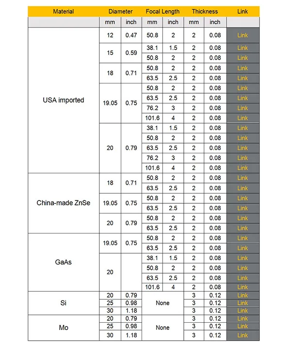 Диаметр 18 мм FL 50,8 мм лазерный фокус объектив с лазерной головкой крепление для бесплатной лазерной линзы Китай PVD