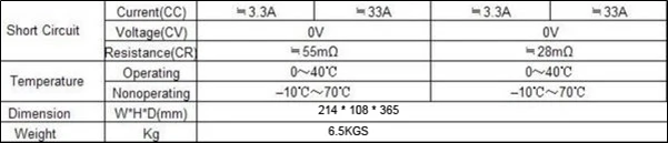 M9712(0-30 A/0-150 V/300 W) Программируемая электронная нагрузка постоянного тока