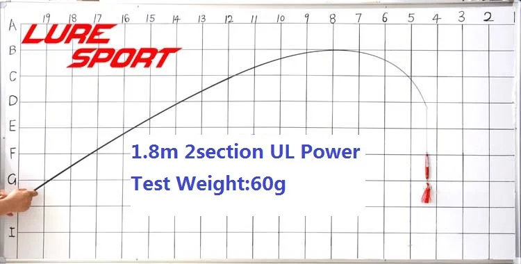LureSport 2 комплекта 1,68 м 1,8 м UL 2 секции удочки Пустые твердые Углеродные наконечники пустые стержни строительный компонент ремонт полюса DIY