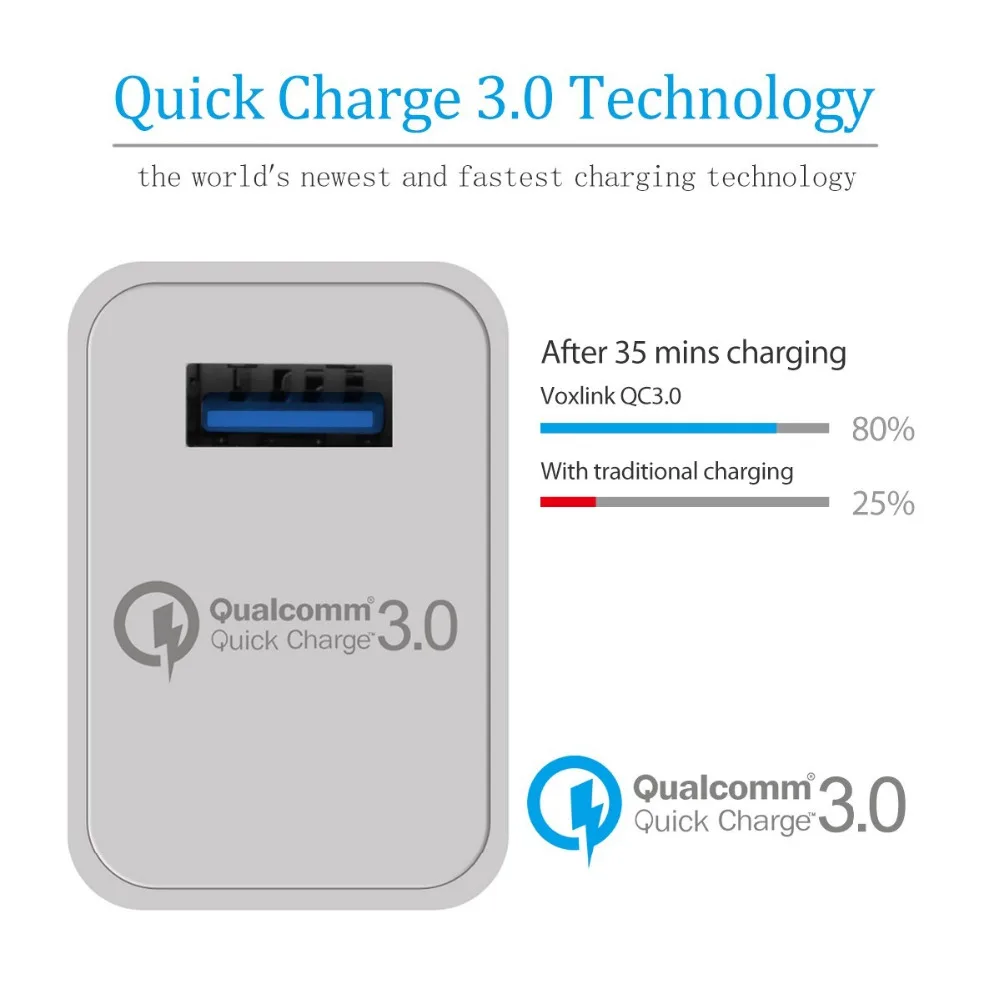[Qualcomm Сертифицированный] voxlink Quick Charge 3.0 полный 18 Вт USB Turbo стены fast Travel Зарядное