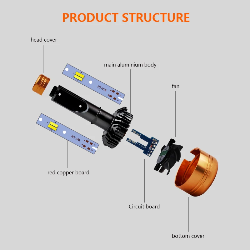 Автомобильная триколорная светодиодная фара VICMAX Z5 H1 H4 H7 H11 HB3 HB4 1100LM Flip Chips 3000K 4300K