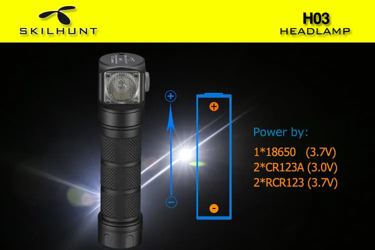Skilhunt H03 светодиодный налобный фонарь Cree XML1200Lm налобный фонарь для охоты, рыбалки, кемпинга+ повязка на голову