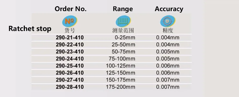 IP65 0 001 мм Микрометр для электронного диска водонепроницаемый шпиндель 1 дюймов 290