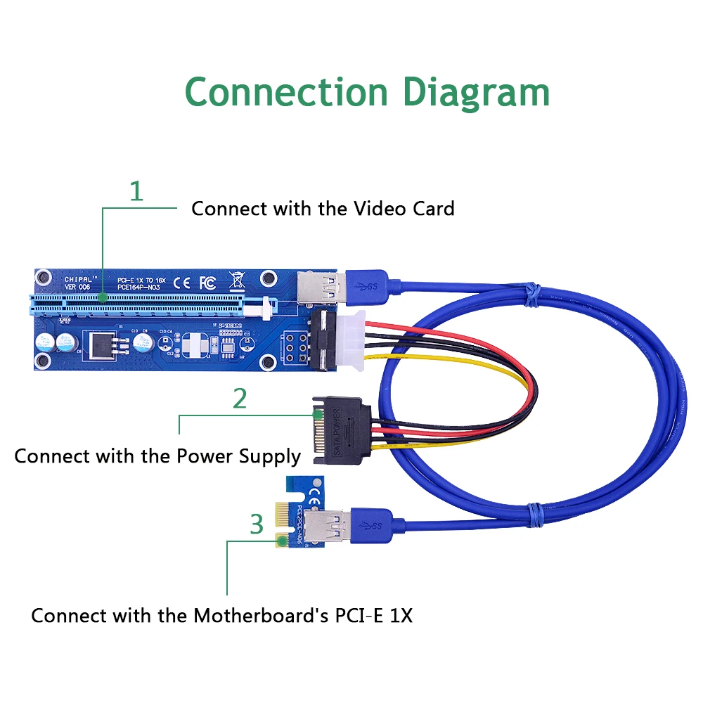 CHIPAL 10 шт. 100 см PCI E Райзер карта Express PCIE 1x до 16x адаптер USB 3 0 кабель SATA 4 контактный