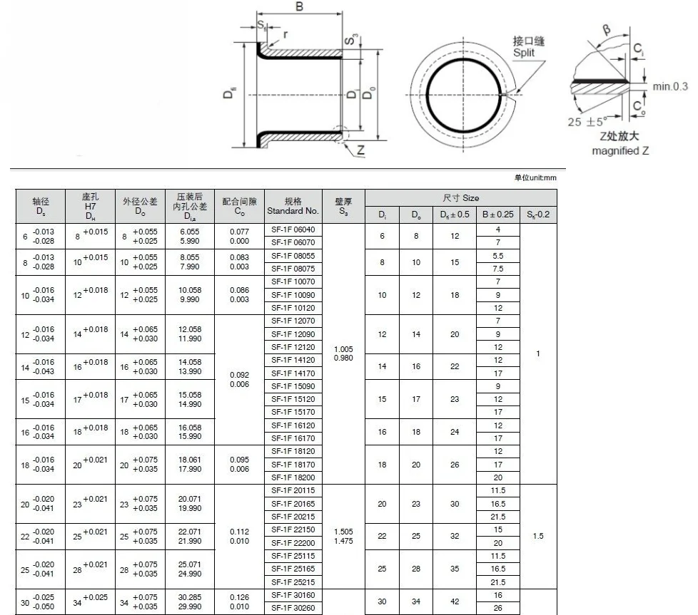 50 шт. безмасляный фланцевый подшипник втулки SF-1F06040 SF-1F06070 SF-1F08055 SF-1F08075 SF-1F10070 SF-1F10090 SF-1F10120