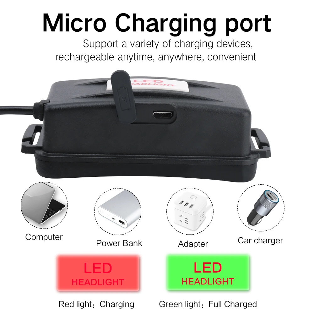 BORUiT супер яркий XM L2 светодиодный фонарик налобный фонарь USB перезаряжаемая Фара
