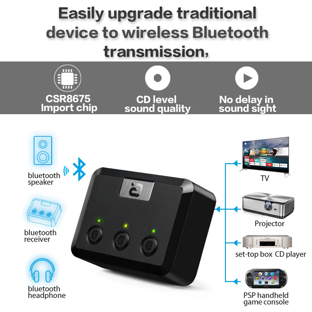 AptX низкая задержка оптический аудио Bluetooth 5 0 передатчик для двух наушников