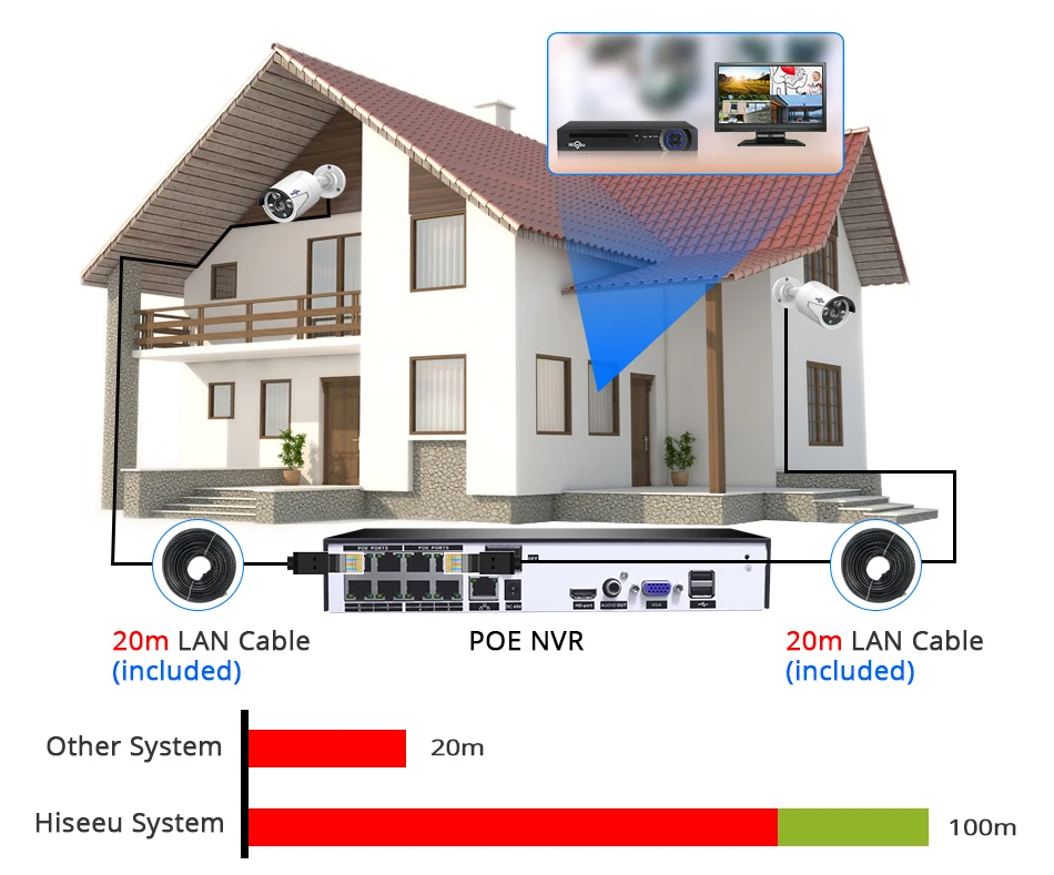 8CH POE NVR комплекты IEEE802.3af 48V CCTV системы 1080P Крытый Открытый камера водонепроницаемый 2MP безопасности видеонаблюдения комплект Hiseeu