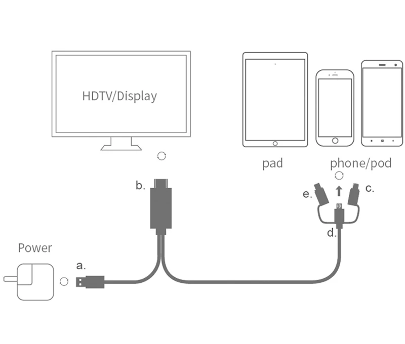 2K HDMI кабель IOS type C Micro USB Android телефон к телевизору для IPhone X 5 6 7 8 Plus XS MAX XR huawei P20 P30 PRO samsung S10 Xiaomi