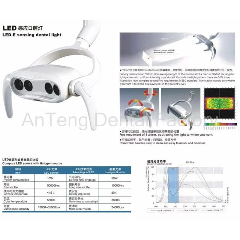 

Professional Infrared Induction ON/OFF Shadowless Dental LED Lamp Light Oral Operation Spotlight for Dental Unit Chair