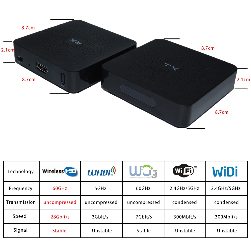 MEASY W2H без задержки HDMI беспроводной передатчик и приемник Удлинитель до 30 м 100
