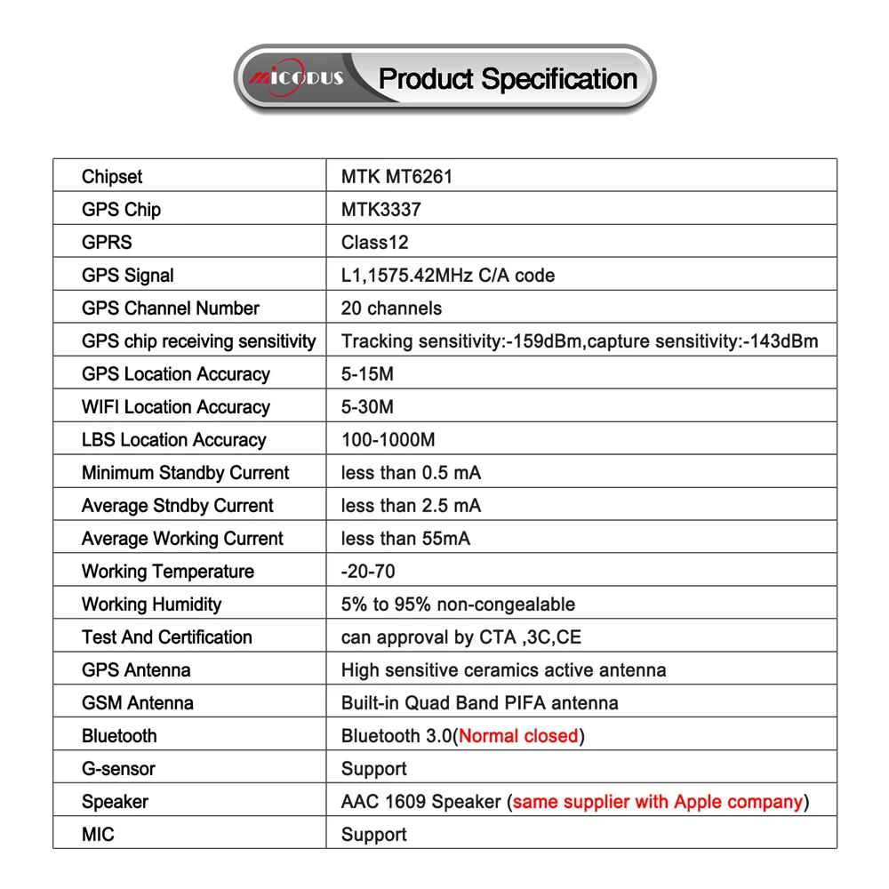 Ошейник для собак gps трекер S1 GSM GPRS локатор силиконовый ошейник отслеживание в